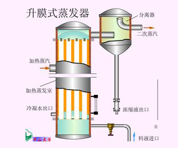 广西升膜蒸发器